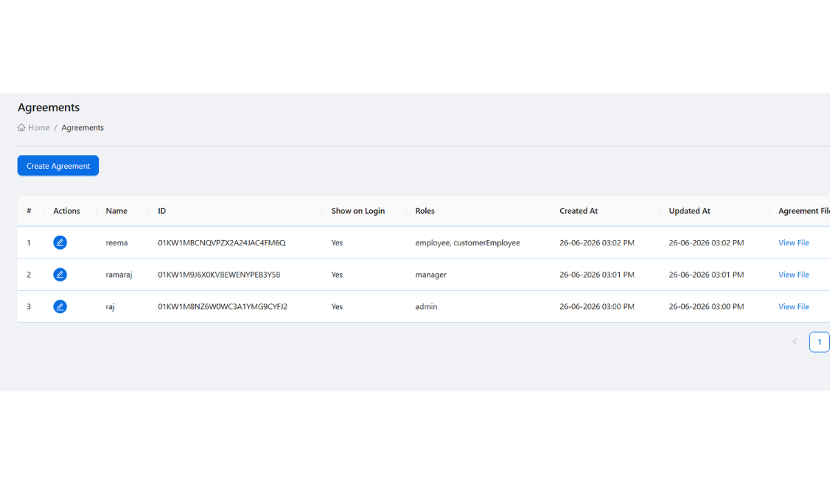 Petrodweep customer management visual for customer agreement and credit workflow documentation