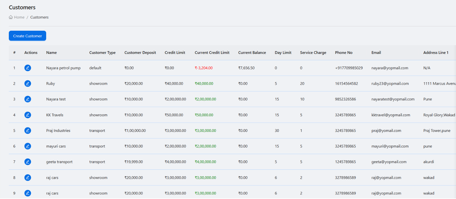 Credit customer management