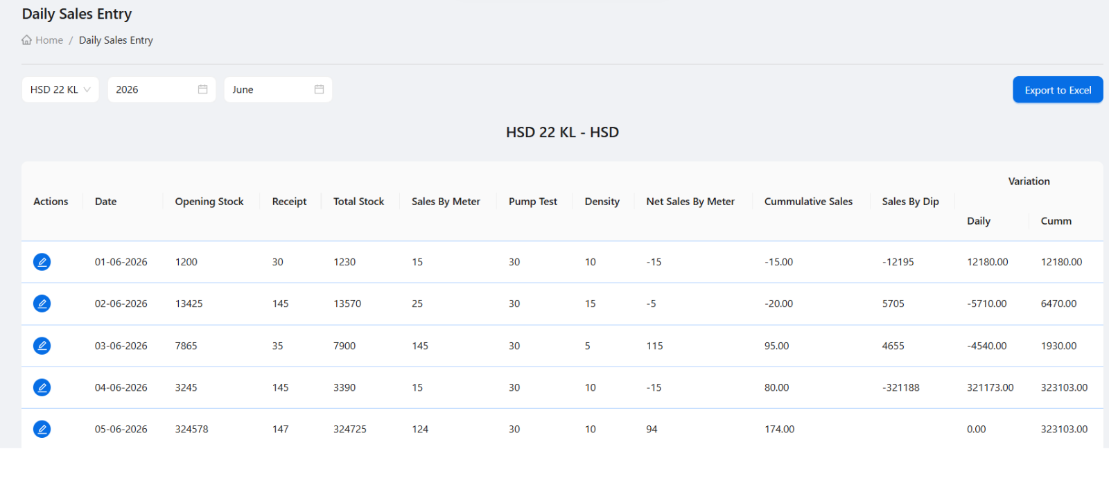 Daily sales report icon for petrol pump stock, sales, and variation review
