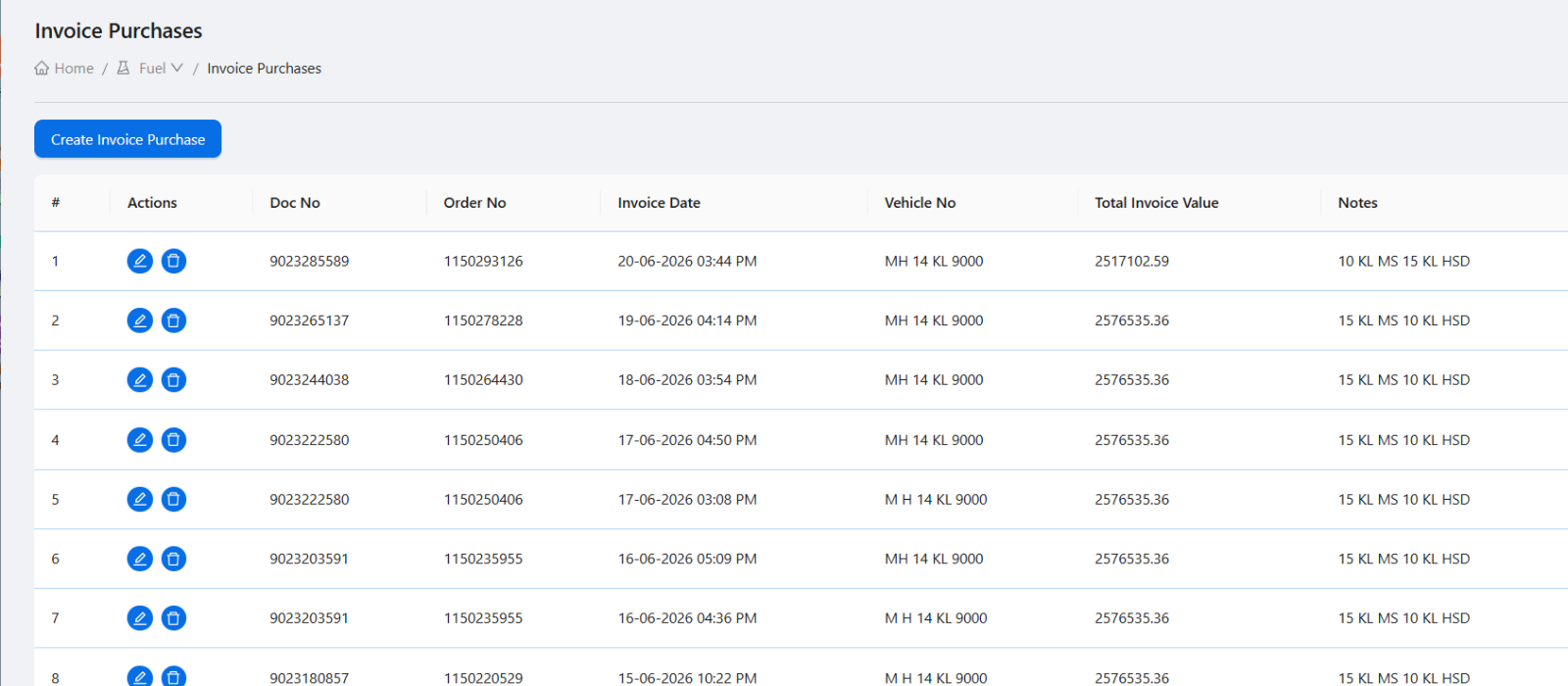 Petrodweep fuel purchase screen showing purchase entries for petrol pump fuel inventory