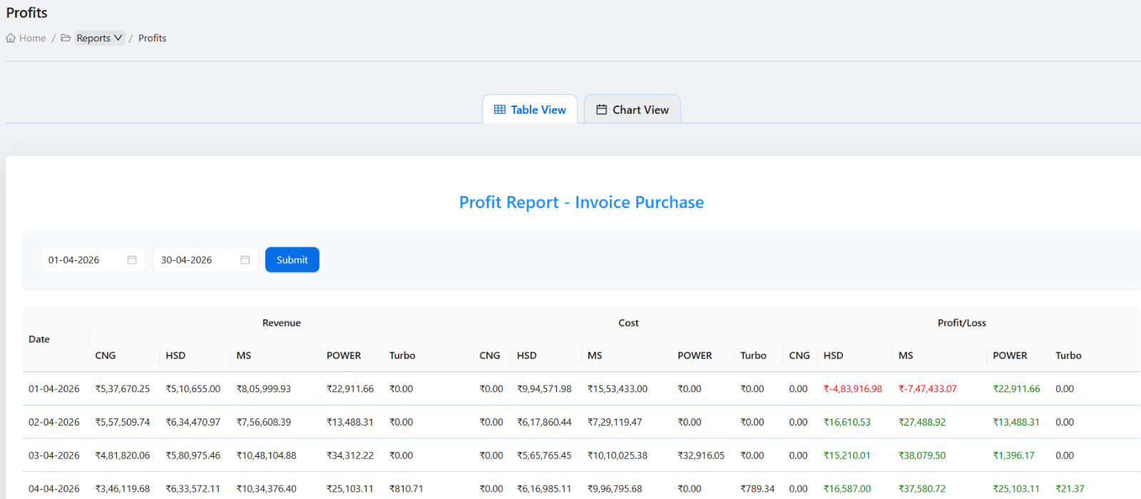 Reports and analytics