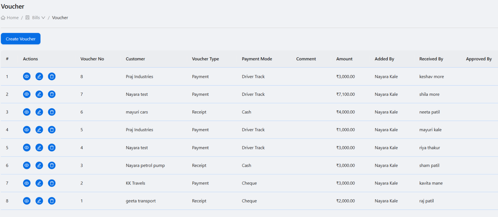Voucher and expense tracking